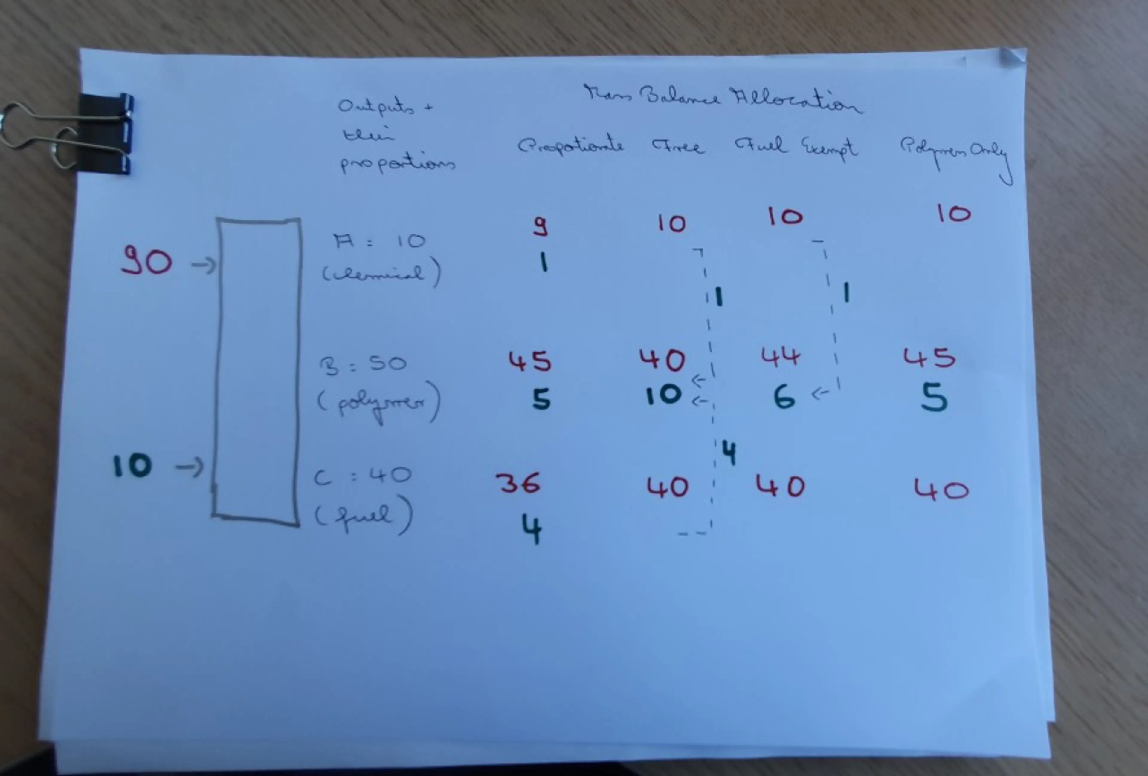 Diagram from Silke Einschuetz